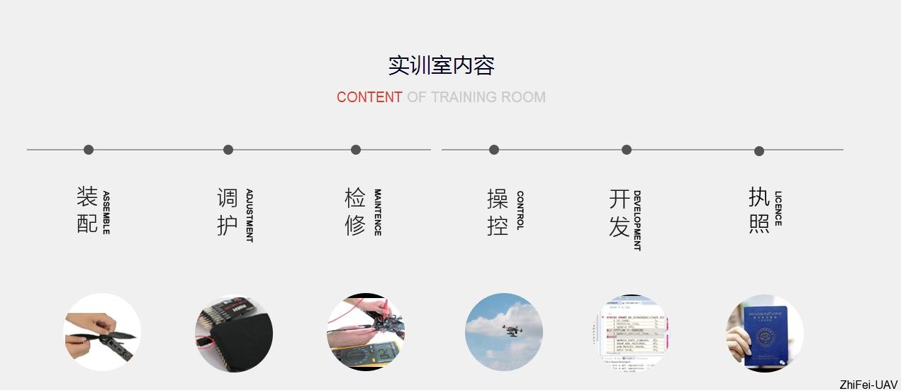 河北智飛極農無人機科技|一鳶科技|行業定制無人機