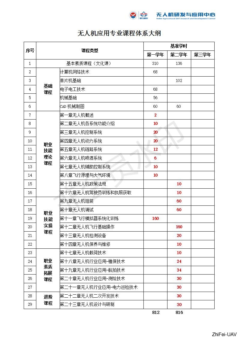 河北智飛極農無人機科技|一鳶科技|行業定制無人機
